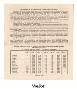 5 Рублей 1927 Россия СССР Сберегательная Касса